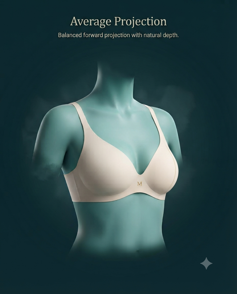 Average Breast Projection